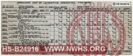 Approximate Cost of Locomotive Operation, Based on 1938 Annual Report