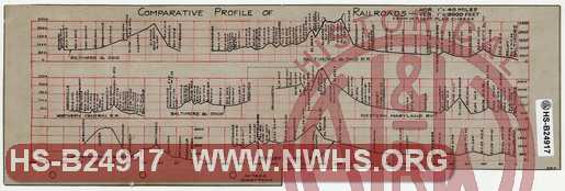 N&W Ry. Comparative Profile of Railroads.  (B&O (3 routes), WM, Northern Central, PRR, DL&W)