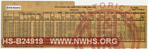 N&W Ry. Cost of Treating Ties, Switch Timber, Lumber, Poles, etc. 1930