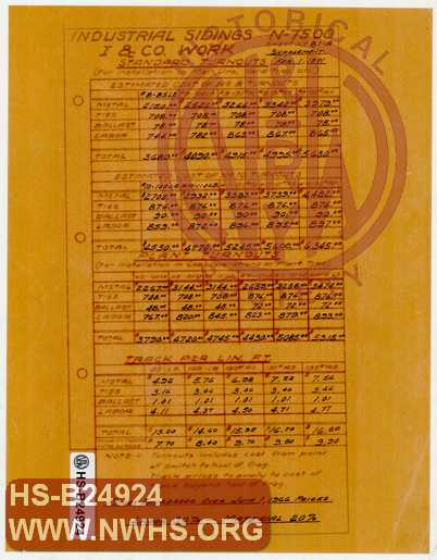 Industrial Sidings, I&Co. Work, Estimates of Cost