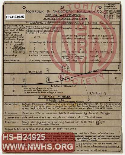 N&W RWy, Siding Agreement, MW 52 (h) dated June 1, 1948