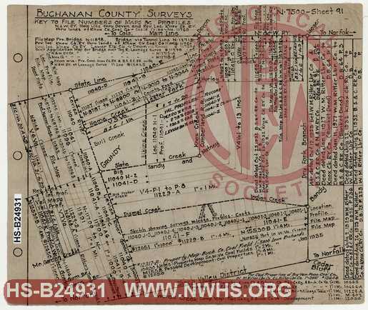 Buchanan County Surveys, Key to File Numbers of Maps and Profiles