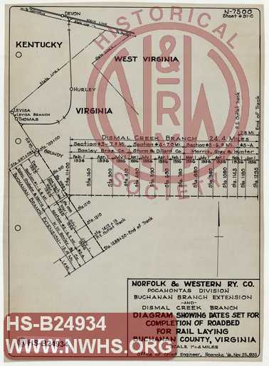 N&W Ry, Buchanan Branch Extension and Dismal Creek Branch, Diagram Showing Dates Set for Completetion of Road Bed for Rail Laying, Buchanan County, VA