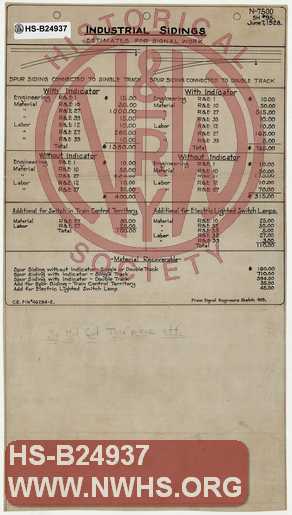 Industrial Sidings, Estimates for Signal Work