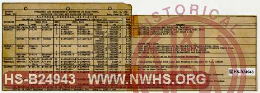 N&W Ry., Operating and Roadmaster's Districts by Mile Posts, Valuation Stations, and Valuation Sections