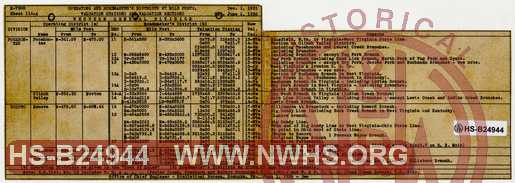 N&W Ry., Operating and Roadmaster's Districts by Mile Posts, Valuation Stations, and Valuation Sections