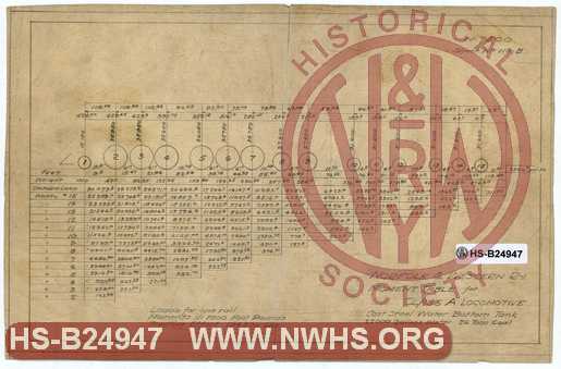 N&W Ry. Moment Table for Class A Locomotive, 22,0000 Gallons Water, 26 Tons Coal