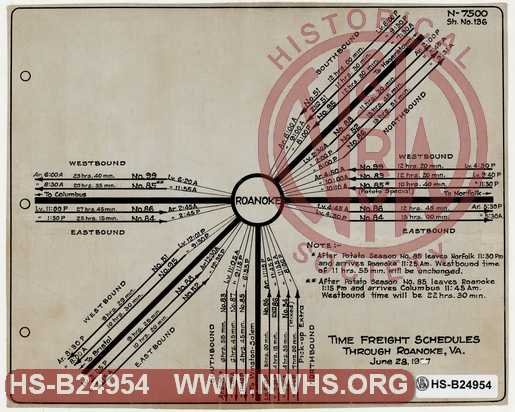 N&W Ry Time Freight Schedules Through Roanoke, VA