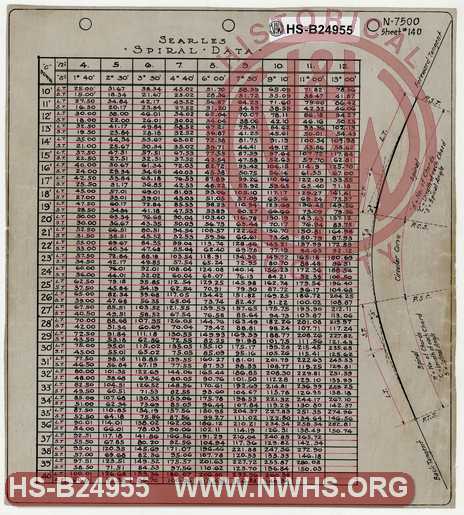 N&W Ry. Searles Spiral Data