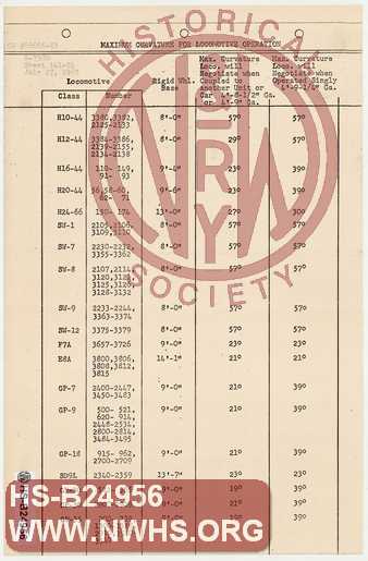 N&W Ry. Maximum Curvature for Locomotive Operation