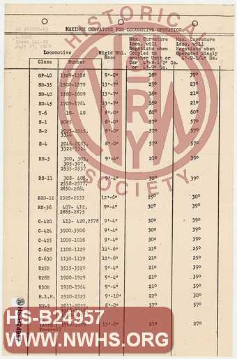 N&W Ry. Maximum Curvature for Locomotive Operation