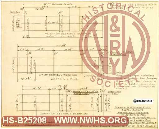 N&W Ry Sketch Showing Rotary Kiln Sections to be Shipped from West Allis, Wis. to Plymouth, NC via N&W Ry. from Cincinnati or Columbus to Norfolk.