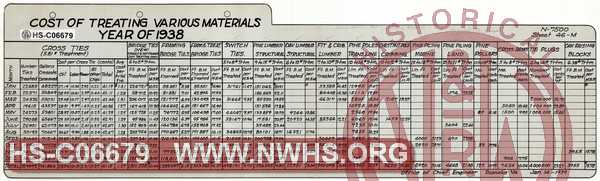 N&W Ry. Cost of Treating Various Materials, Year of 1938.  Ties and other lumber.