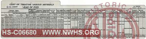 N&W Ry. Cost of Treating Various Materials, Year of 1939.  Ties and other lumber.