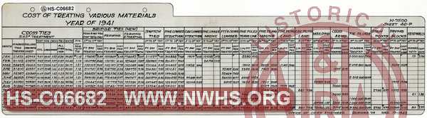 N&W Ry. Cost of Treating Various Materials, Year of 1941.  Ties and other lumber.