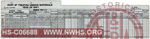 N&W Ry. Cost of Treating Various Materials, Year of 1947.  Ties and other lumber.