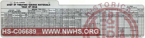 N&W Ry. Cost of Treating Various Materials, Year of 1948.  Ties and other lumber.