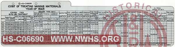 N&W Ry. Cost of Treating Various Materials, Year of 1949.  Ties and other lumber.