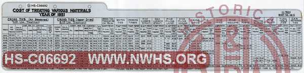 N&W Ry. Cost of Treating Various Materials, Year of 1951.  Ties and other lumber.