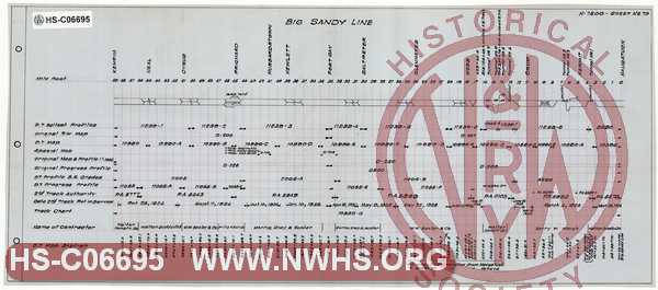 N&W Ry Co. - Big Sandy Line, Index to Drawings, double tracking