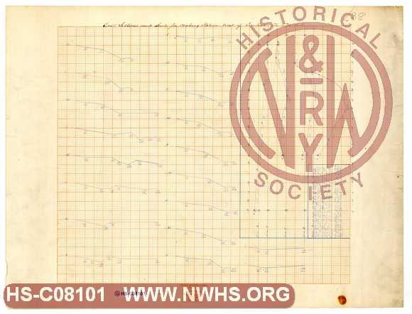 Cross sections and levels for coaling station, West of Central N&W RR