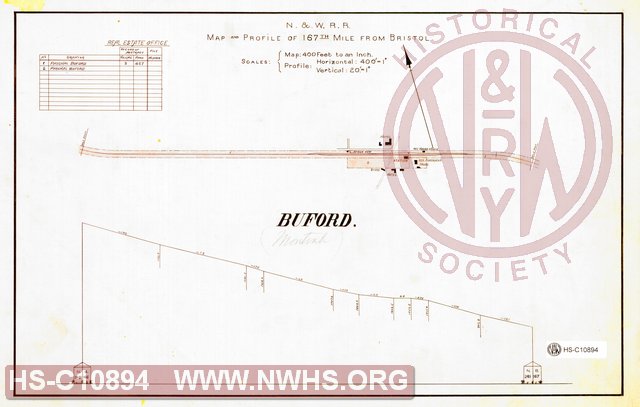 N&W RR, Map and Profile of 167th Mile from Bristol