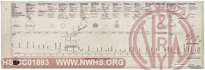 Norfolk & Western Railway Water Supply, Sheet 1