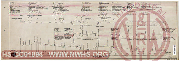 Norfolk & Western Railway Water Supply, Sheet 2