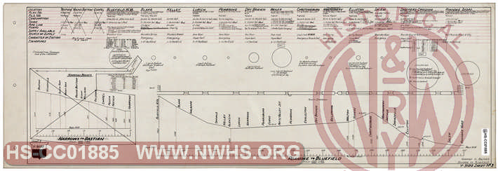 Norfolk & Western Railway Water Supply, Sheet 3