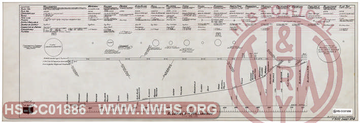 Norfolk & Western Railway Water Supply, Sheet 4