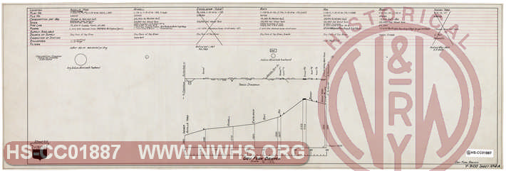 Norfolk & Western Railway Water Supply, Sheet 4-A