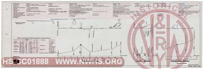 Norfolk & Western Railway Water Supply, Sheet 4-B