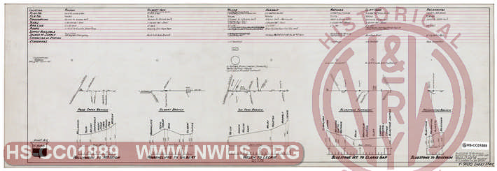 Norfolk & Western Railway Water Supply, Sheet 4-C