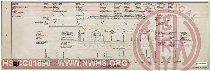 Norfolk & Western Railway Water Supply, Sheet 5