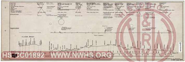 Norfolk & Western Railway Water Supply, Sheet 7