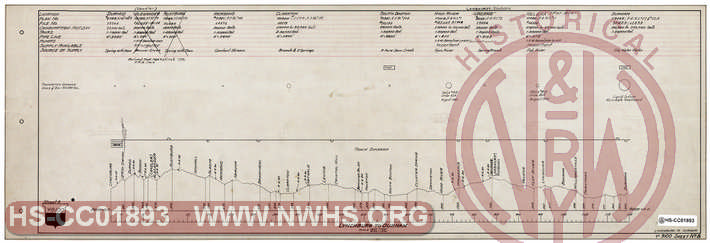 Norfolk & Western Railway Water Supply, Sheet 8