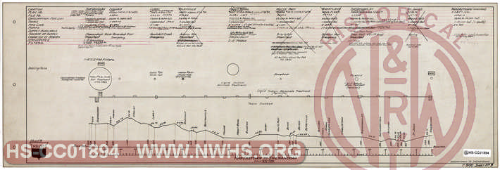 Norfolk & Western Railway Water Supply, Sheet 9