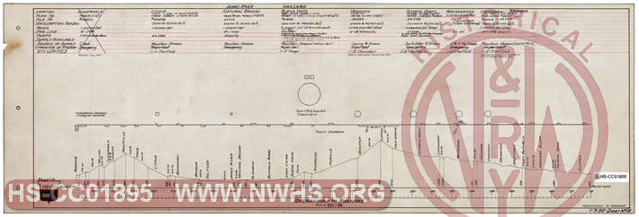 Norfolk & Western Railway Water Supply, Sheet 10