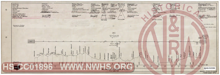 Norfolk & Western Railway Water Supply, Sheet 11