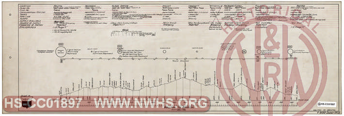 Norfolk & Western Railway Water Supply, Sheet 12