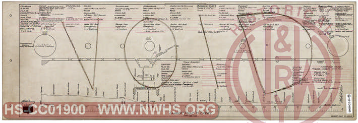 Norfolk & Western Railway Water Supply, Sheet 1 VOID