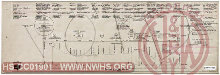 Norfolk & Western Railway Water Supply, Sheet 3 VOID