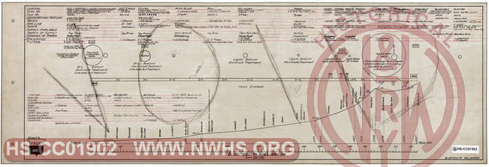 Norfolk & Western Railway Water Supply, Sheet 4 VOID