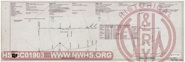 Norfolk & Western Railway Water Supply, Sheet 4-B VOID