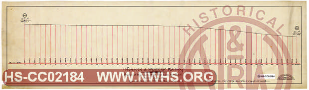 N&W Ry, Profile of Main Line, MP 40 to MP 41, Brown County, Ohio