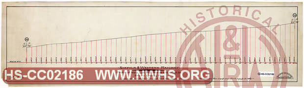 N&W Ry Profile of Main Line, MP 34 to MP 35 Brown County, OH