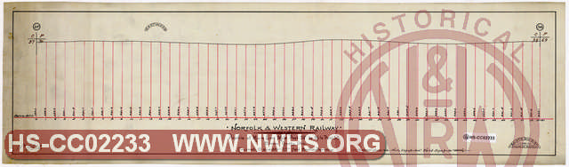 N&W Ry, Profile of Main Line, MP 37 to MP 38, Brown County, Ohio