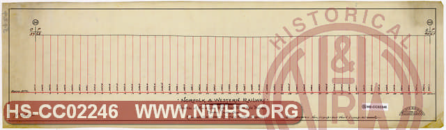 N&W Ry, Profile of Main Line, Mile Post 39 to Mile Post 40, Brown County, Ohio