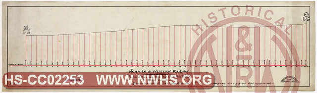 N&W Ry, Profile of Main Line, MP 44 to MP 45, Brown County, OH