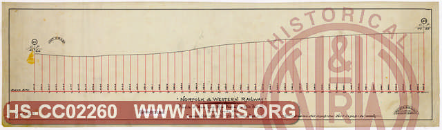 Profile of Main Line, MP 41 to MP 42, Brown County, OH